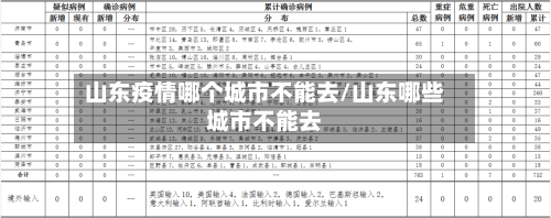 山东疫情哪个城市不能去/山东哪些城市不能去