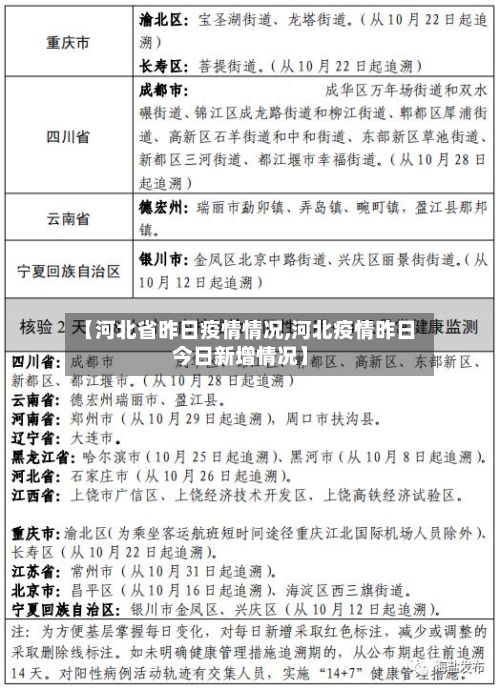【河北省昨日疫情情况,河北疫情昨日今日新增情况】-第2张图片