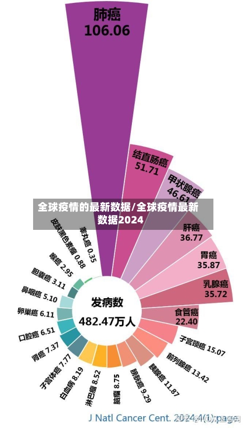 全球疫情的最新数据/全球疫情最新数据2024-第2张图片