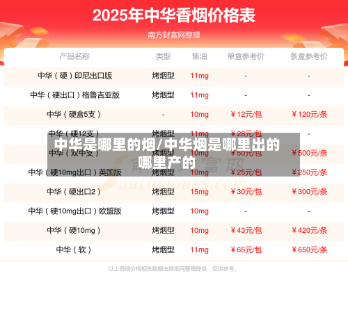 中华是哪里的烟/中华烟是哪里出的哪里产的-第2张图片