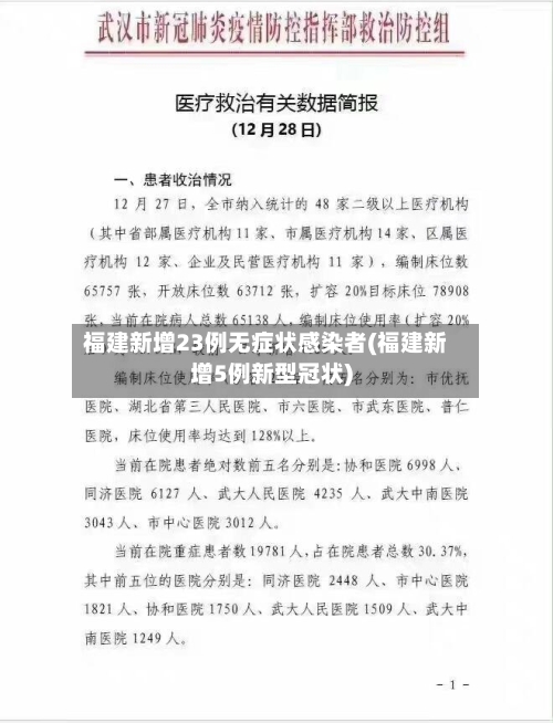 福建新增23例无症状感染者(福建新增5例新型冠状)-第2张图片