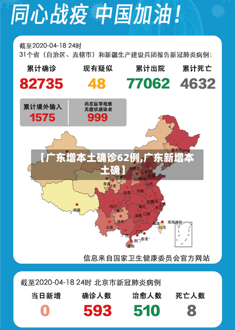 【广东增本土确诊62例,广东新增本土确】