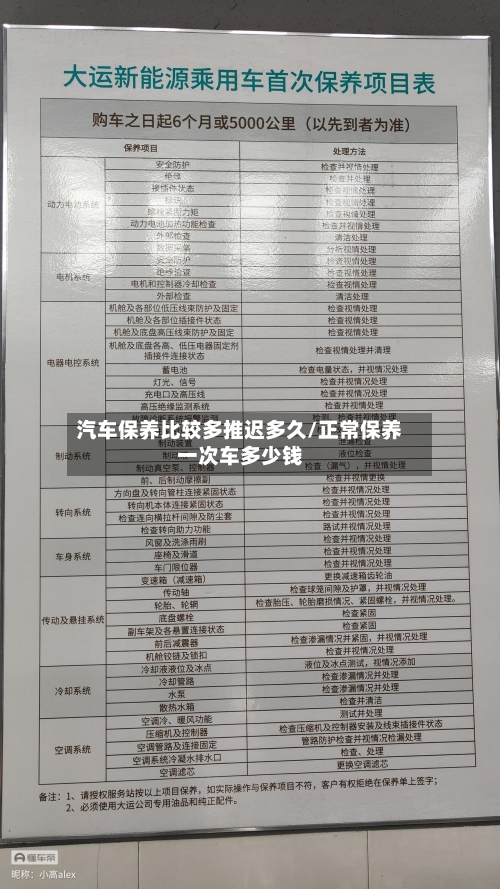 汽车保养比较多推迟多久/正常保养一次车多少钱-第3张图片