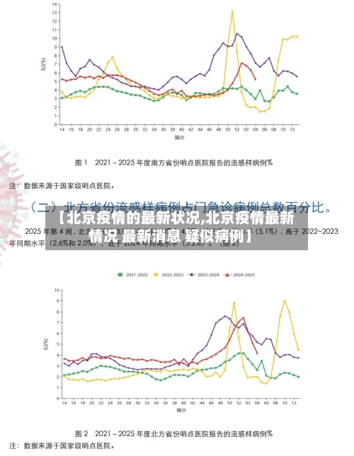 【北京疫情的最新状况,北京疫情最新情况 最新消息 疑似病例】