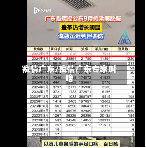 疫情广东/疫情广东专家叫啥