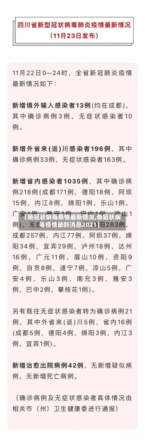 【新冠状病毒疫情最新情况,新冠状病毒疫情最新消息2021】