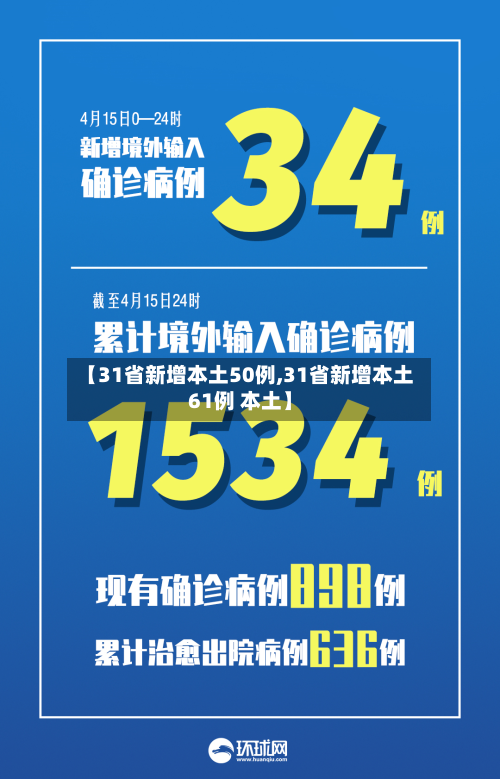 【31省新增本土50例,31省新增本土61例 本土】