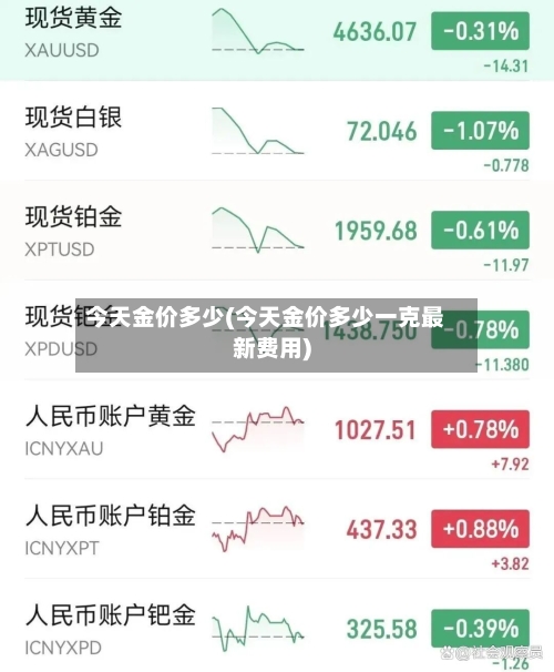今天金价多少(今天金价多少一克最新费用)
