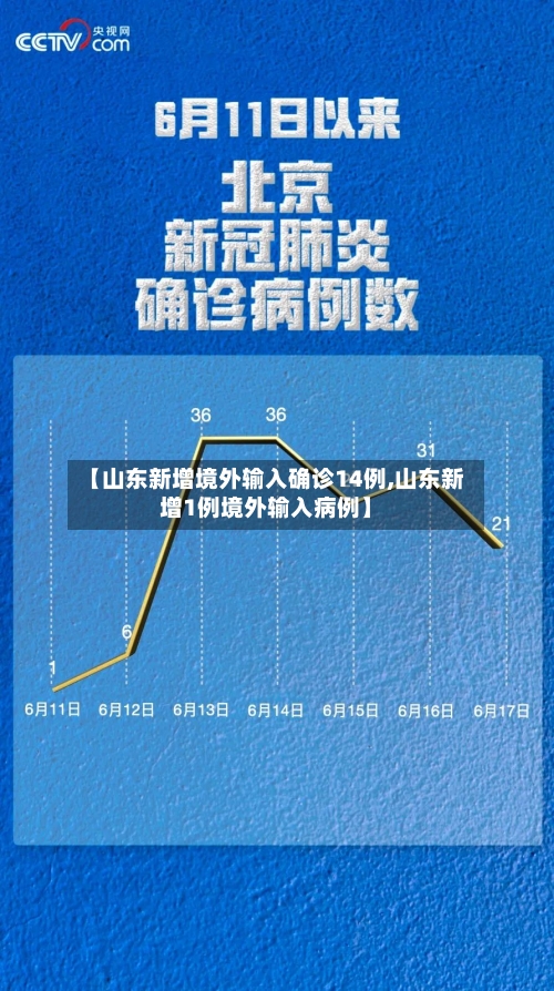 【山东新增境外输入确诊14例,山东新增1例境外输入病例】-第2张图片