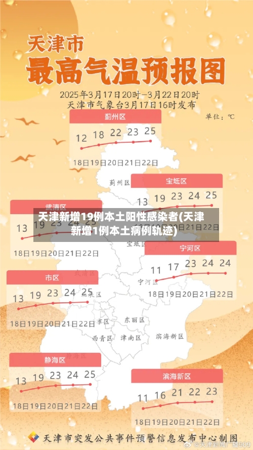 天津新增19例本土阳性感染者(天津新增1例本土病例轨迹)-第2张图片