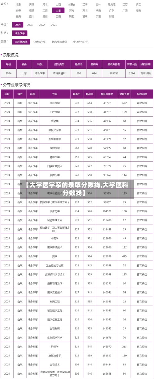 【大学医学系的录取分数线,大学医科分数线】-第2张图片
