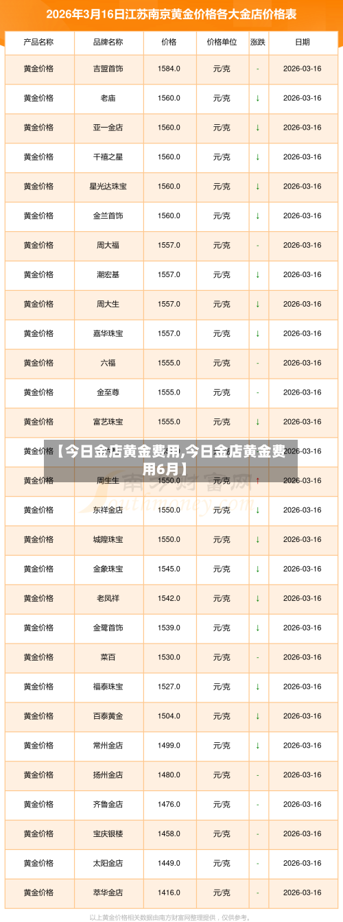 【今日金店黄金费用,今日金店黄金费用6月】
