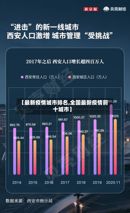 【最新疫情城市排名,全国最新疫情前十城市】
