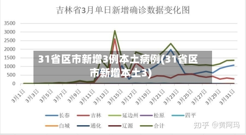 31省区市新增3例本土病例(31省区市新增本土3)