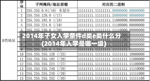 2014年子女入学条件d类e类什么分(2014年入学是哪一级)