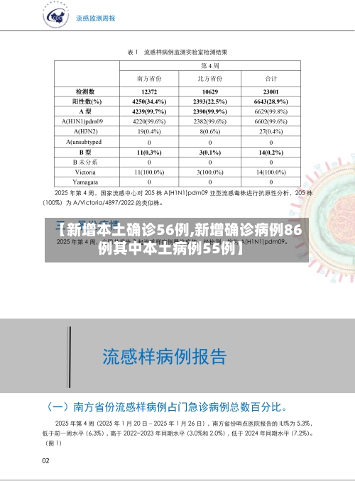 【新增本土确诊56例,新增确诊病例86例其中本土病例55例】-第3张图片