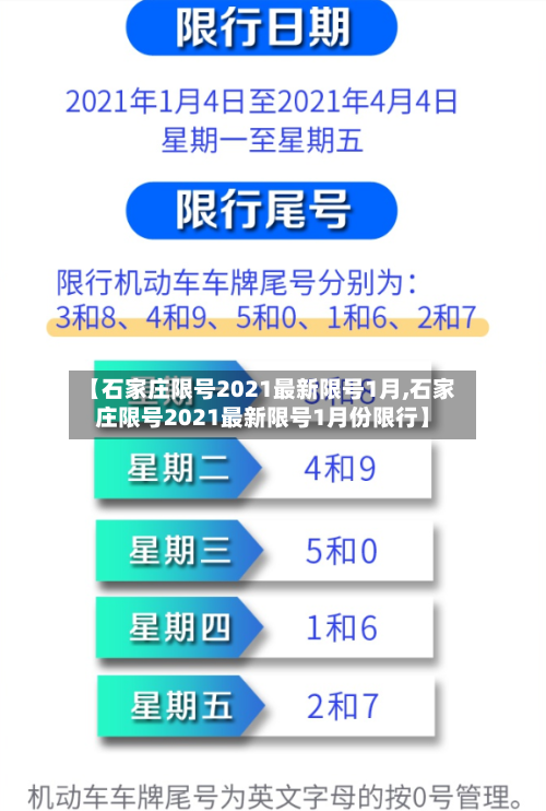 【石家庄限号2021最新限号1月,石家庄限号2021最新限号1月份限行】-第3张图片