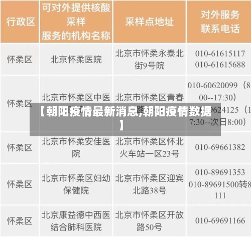 【朝阳疫情最新消息,朝阳疫情数据】-第2张图片