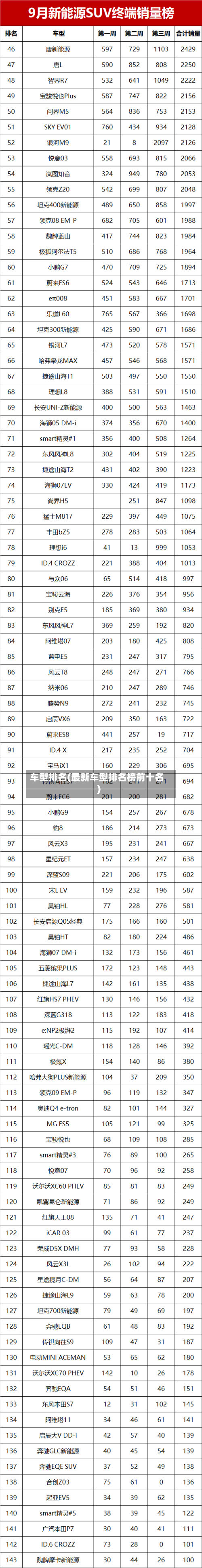 车型排名(最新车型排名榜前十名)-第2张图片