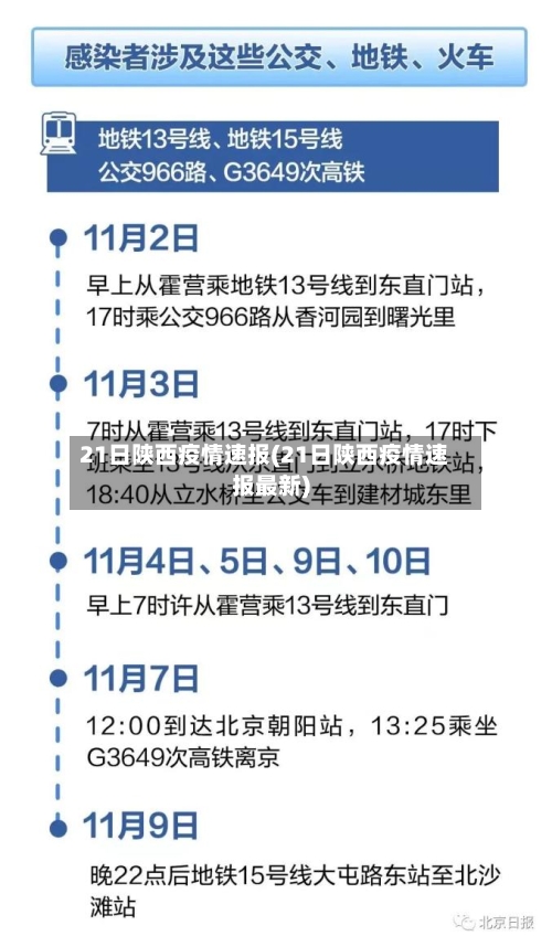21日陕西疫情速报(21日陕西疫情速报最新)-第3张图片