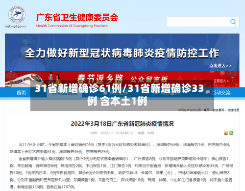 31省新增确诊61例/31省新增确诊33例 含本土1例-第3张图片