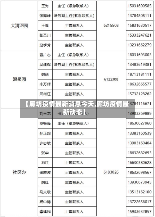 【廊坊疫情最新消息今天,廊坊疫情最新动态】