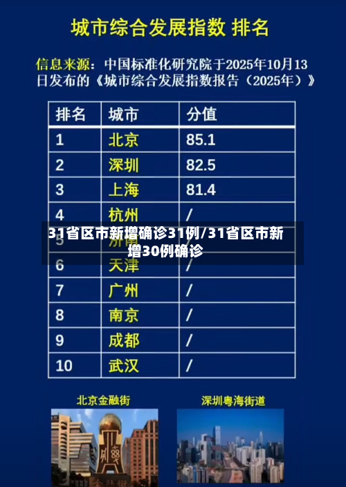 31省区市新增确诊31例/31省区市新增30例确诊-第2张图片