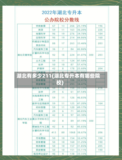 湖北有多少211(湖北专升本有哪些院校)