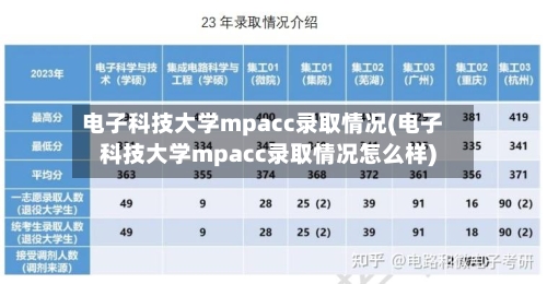 电子科技大学mpacc录取情况(电子科技大学mpacc录取情况怎么样)-第3张图片