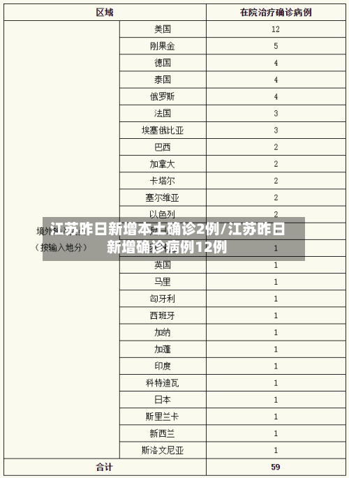 江苏昨日新增本土确诊2例/江苏昨日新增确诊病例12例-第3张图片