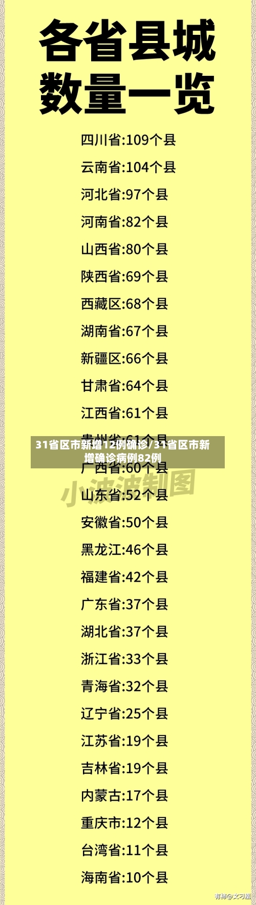 31省区市新增12例确诊/31省区市新增确诊病例82例-第2张图片