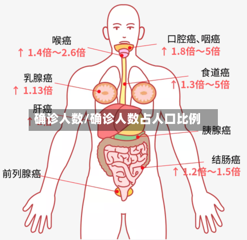 确诊人数/确诊人数占人口比例-第2张图片