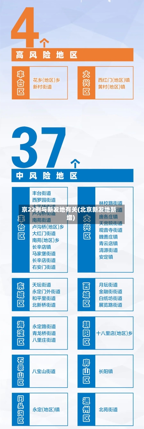 京22例与新发地有关(北京新发地新增)-第3张图片