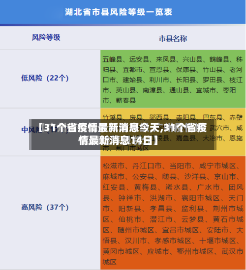 【31个省疫情最新消息今天,31个省疫情最新消息14日】