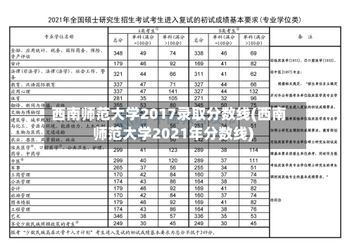 西南师范大学2017录取分数线(西南师范大学2021年分数线)-第2张图片
