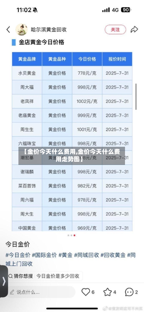 【金价今天什么费用,金价今天什么费用走势图】