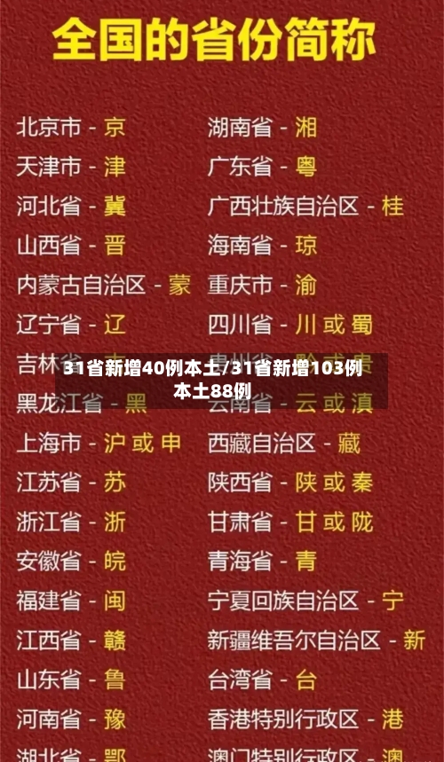 31省新增40例本土/31省新增103例本土88例-第2张图片
