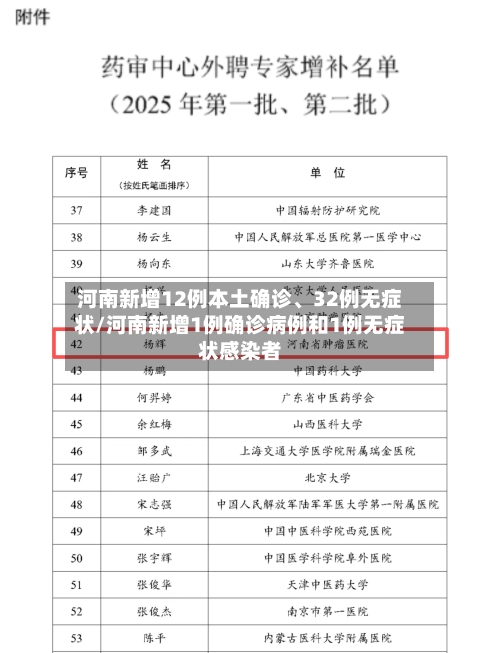 河南新增12例本土确诊	、32例无症状/河南新增1例确诊病例和1例无症状感染者-第2张图片