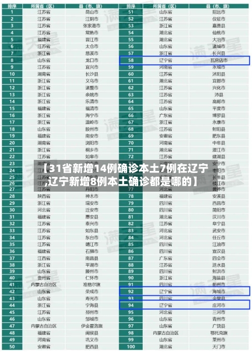 【31省新增14例确诊本土7例在辽宁,辽宁新增8例本土确诊都是哪的】-第2张图片