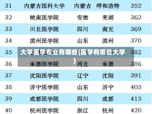 大学医学专业有哪些(医学有哪些大学)-第2张图片