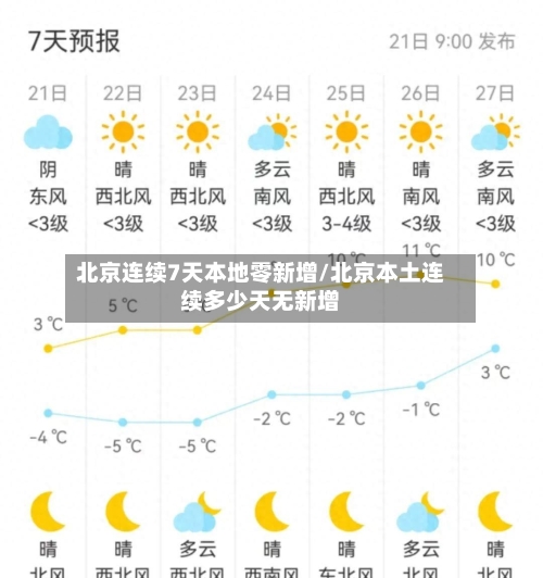 北京连续7天本地零新增/北京本土连续多少天无新增-第3张图片