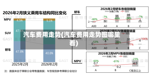 汽车费用走势(汽车费用走势图哪里看)