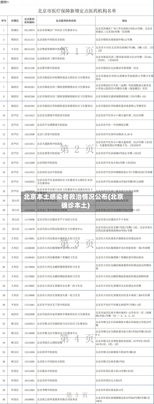 北京本土感染者救治情况公布(北京确诊本土)-第3张图片