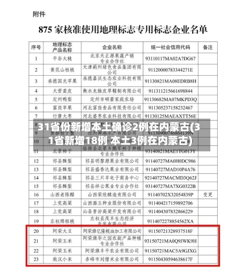 31省份新增本土确诊2例在内蒙古(31省新增18例 本土3例在内蒙古)