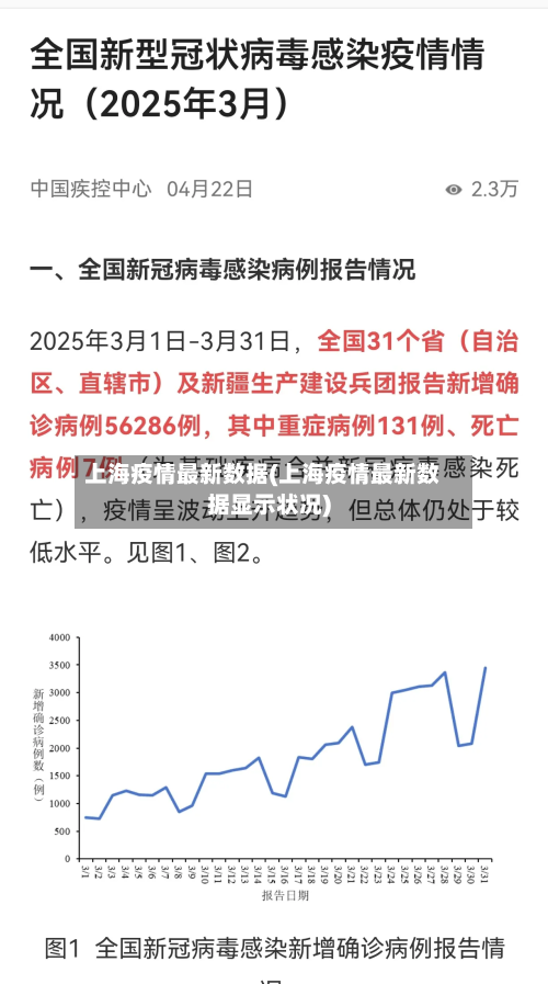 上海疫情最新数据(上海疫情最新数据显示状况)