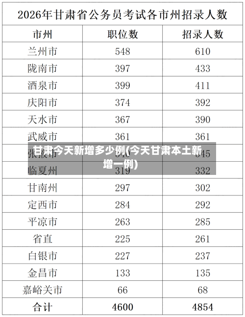 甘肃今天新增多少例(今天甘肃本土新增一例)-第2张图片