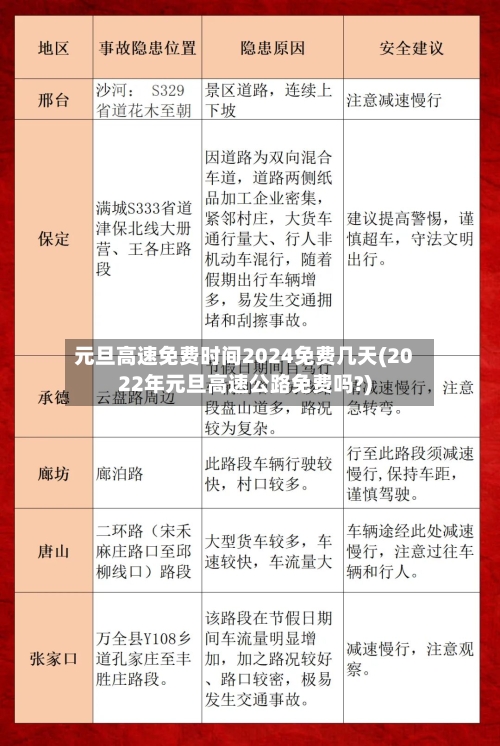 元旦高速免费时间2024免费几天(2022年元旦高速公路免费吗?)-第2张图片