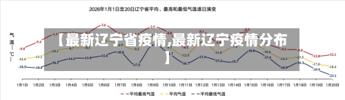 【最新辽宁省疫情,最新辽宁疫情分布】