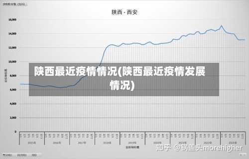 陕西最近疫情情况(陕西最近疫情发展情况)-第2张图片