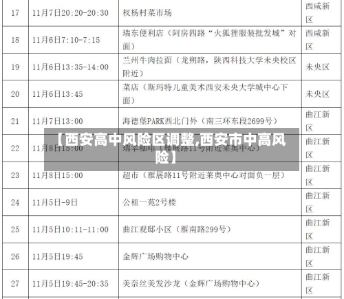 【西安高中风险区调整,西安市中高风险】
